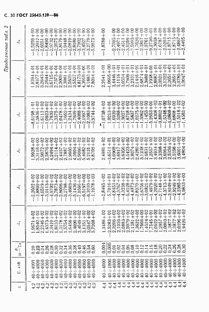 ГОСТ 25645.139-86, страница 31