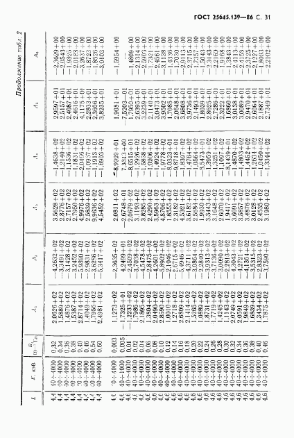 ГОСТ 25645.139-86, страница 32