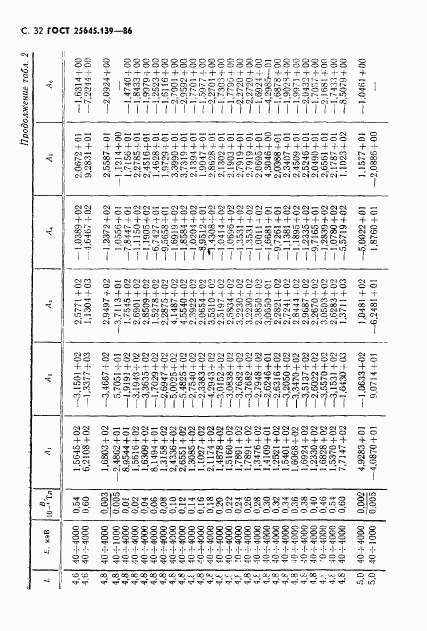 ГОСТ 25645.139-86, страница 33