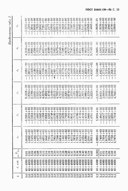 ГОСТ 25645.139-86, страница 34