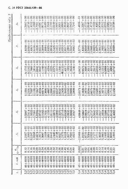 ГОСТ 25645.139-86, страница 35