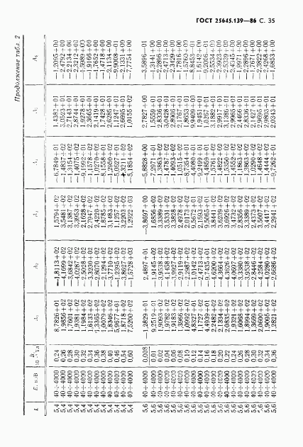 ГОСТ 25645.139-86, страница 36