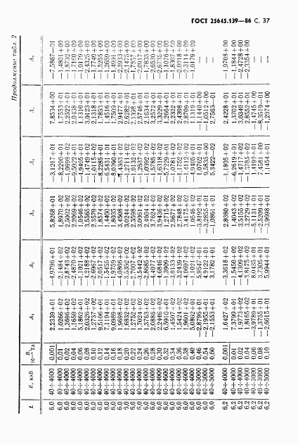 ГОСТ 25645.139-86, страница 38