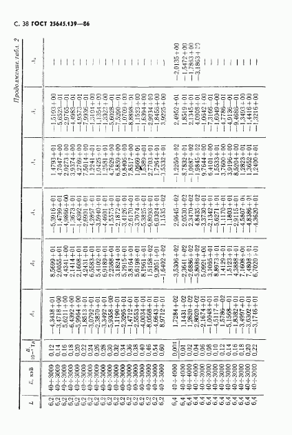 ГОСТ 25645.139-86, страница 39