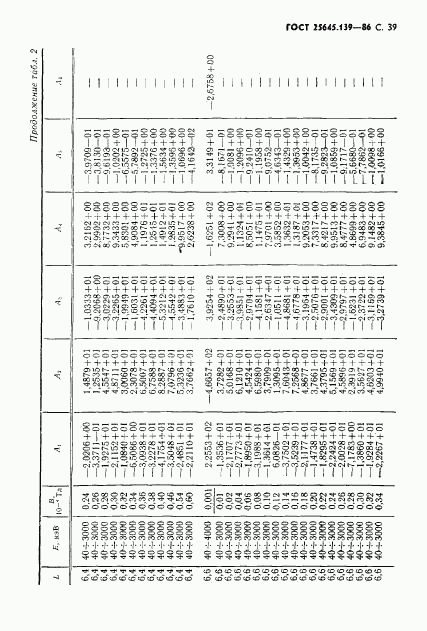 ГОСТ 25645.139-86, страница 40