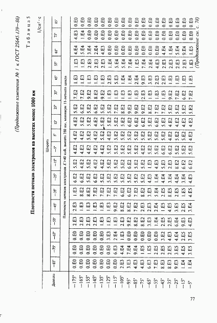 ГОСТ 25645.139-86, страница 48