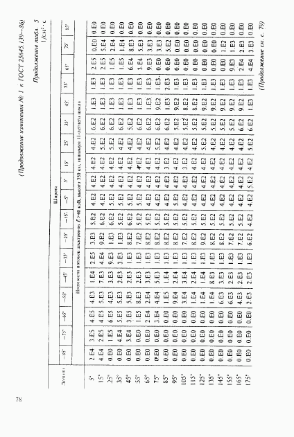 ГОСТ 25645.139-86, страница 49