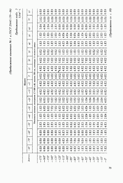 ГОСТ 25645.139-86, страница 50