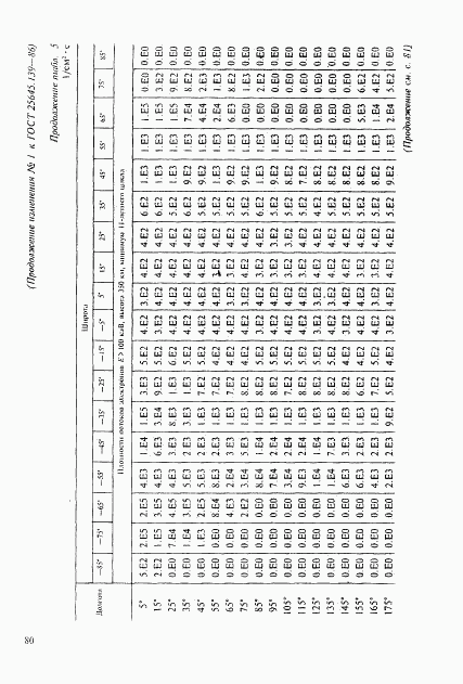 ГОСТ 25645.139-86, страница 51