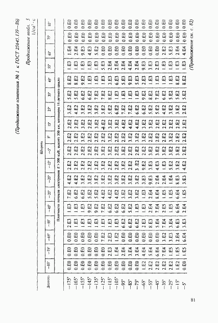 ГОСТ 25645.139-86, страница 52