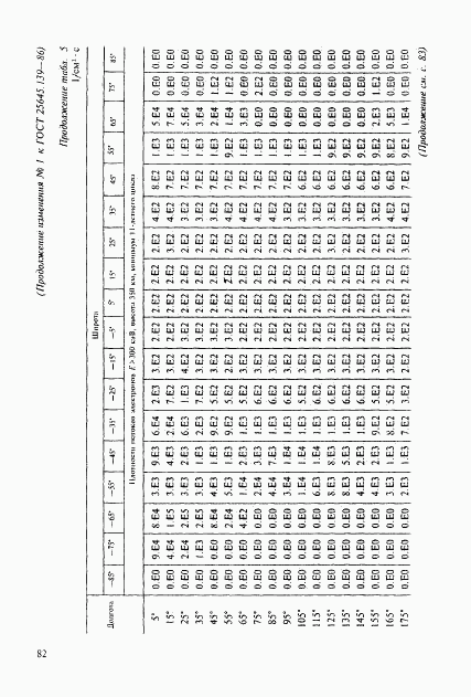 ГОСТ 25645.139-86, страница 53