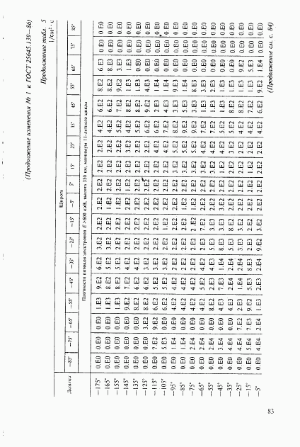 ГОСТ 25645.139-86, страница 54