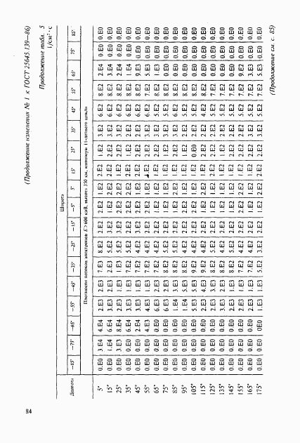 ГОСТ 25645.139-86, страница 55