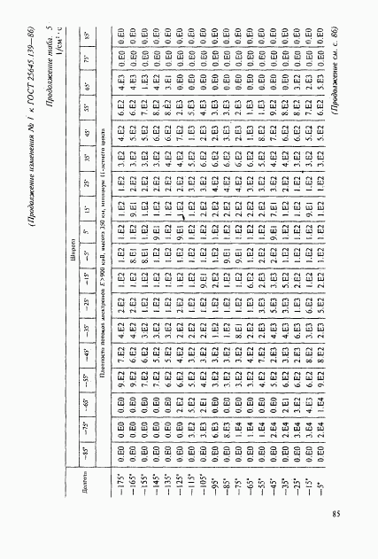 ГОСТ 25645.139-86, страница 56