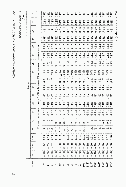 ГОСТ 25645.139-86, страница 57