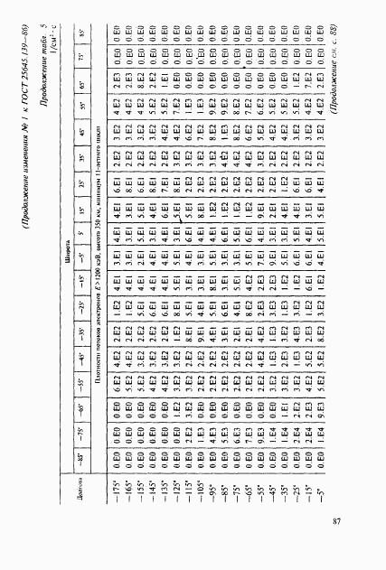 ГОСТ 25645.139-86, страница 58