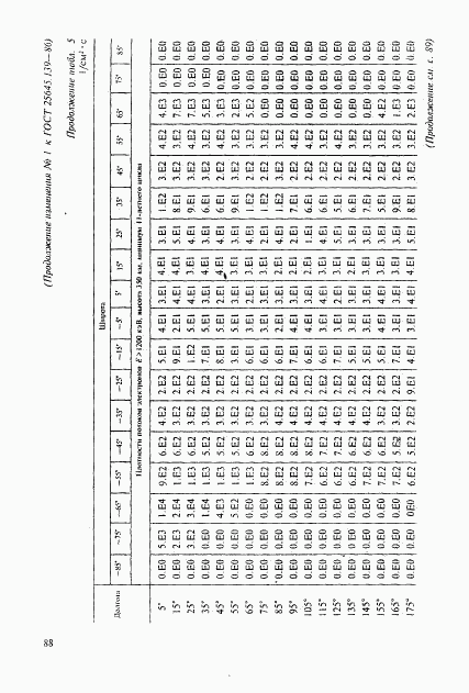 ГОСТ 25645.139-86, страница 59