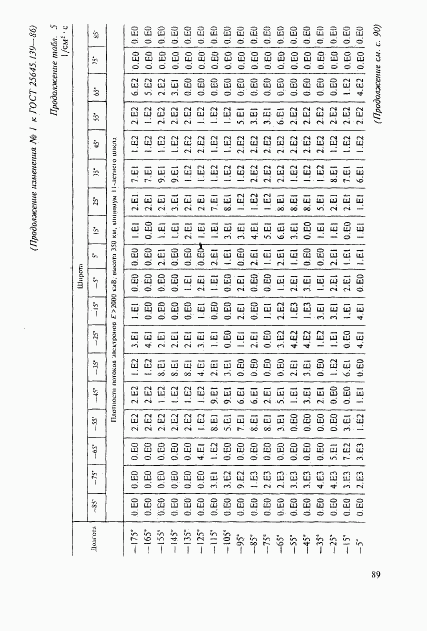 ГОСТ 25645.139-86, страница 60