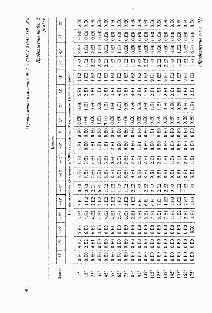 ГОСТ 25645.139-86, страница 61