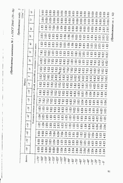 ГОСТ 25645.139-86, страница 62