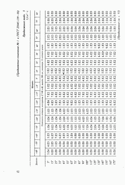 ГОСТ 25645.139-86, страница 63