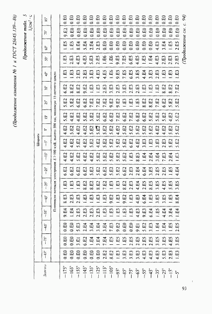 ГОСТ 25645.139-86, страница 64