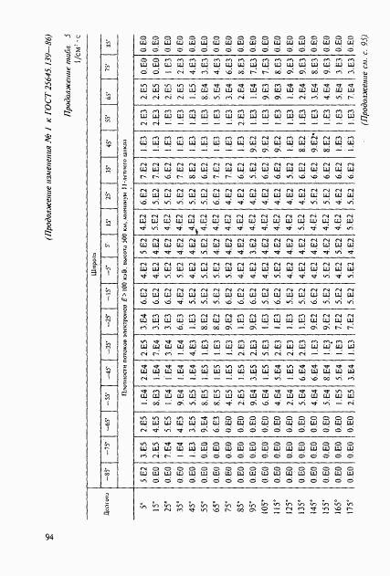 ГОСТ 25645.139-86, страница 65