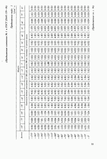 ГОСТ 25645.139-86, страница 66