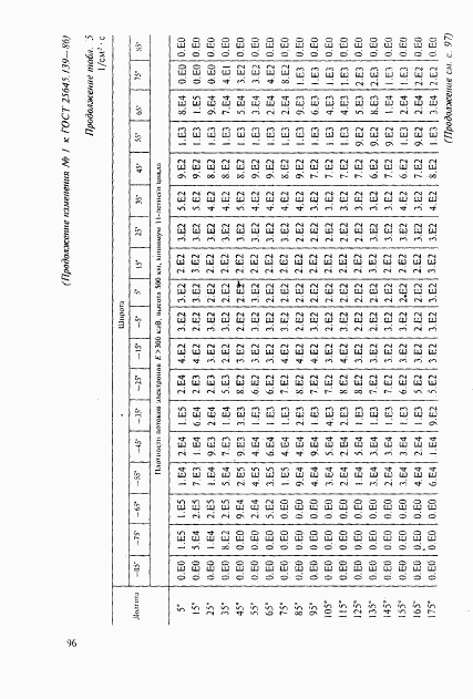 ГОСТ 25645.139-86, страница 67