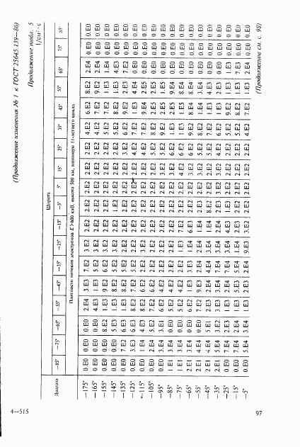 ГОСТ 25645.139-86, страница 68