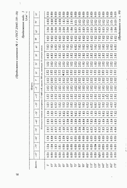 ГОСТ 25645.139-86, страница 69