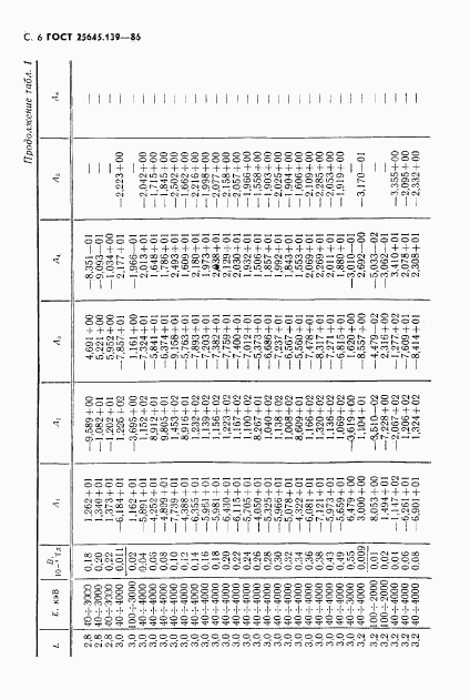 ГОСТ 25645.139-86, страница 7