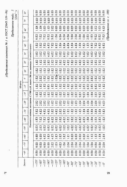 ГОСТ 25645.139-86, страница 70