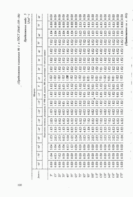 ГОСТ 25645.139-86, страница 71