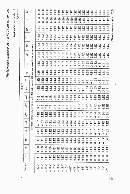 ГОСТ 25645.139-86, страница 72