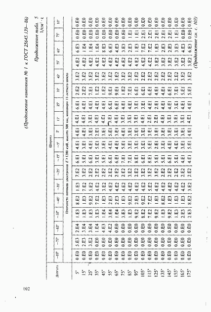 ГОСТ 25645.139-86, страница 73