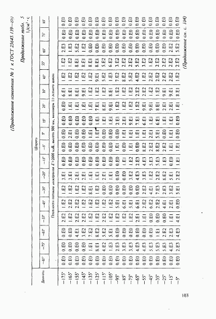 ГОСТ 25645.139-86, страница 74