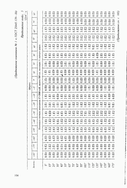 ГОСТ 25645.139-86, страница 75