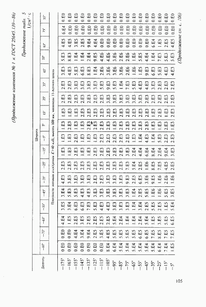 ГОСТ 25645.139-86, страница 76