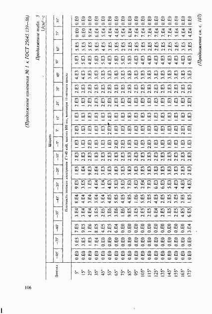 ГОСТ 25645.139-86, страница 77