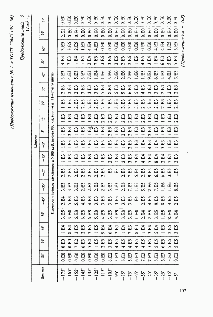 ГОСТ 25645.139-86, страница 78