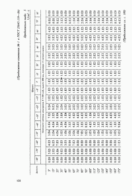 ГОСТ 25645.139-86, страница 79