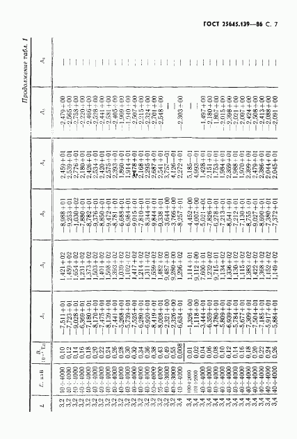 ГОСТ 25645.139-86, страница 8