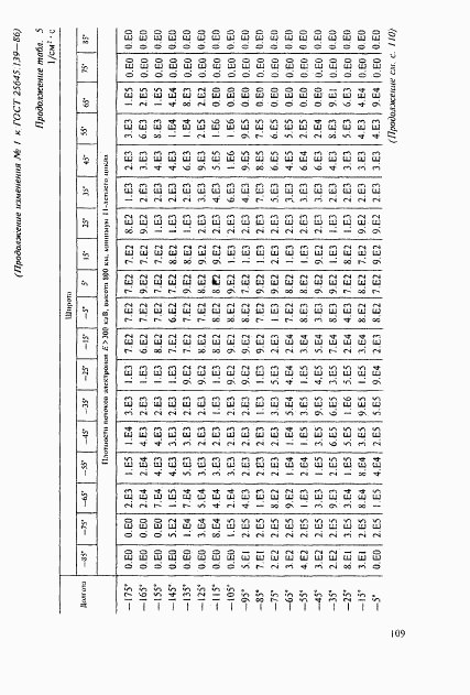 ГОСТ 25645.139-86, страница 80