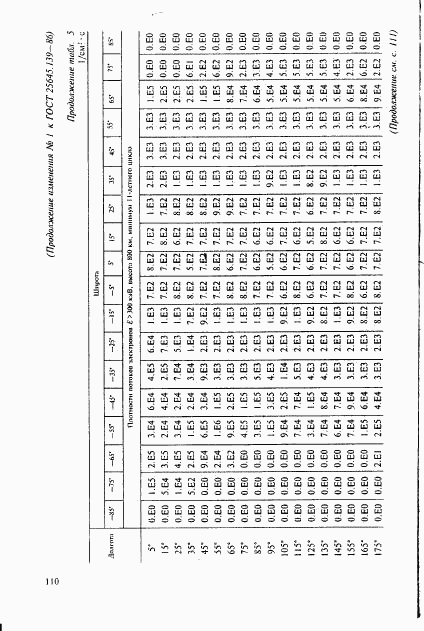 ГОСТ 25645.139-86, страница 81