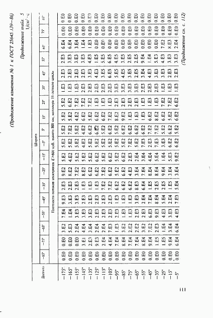 ГОСТ 25645.139-86, страница 82