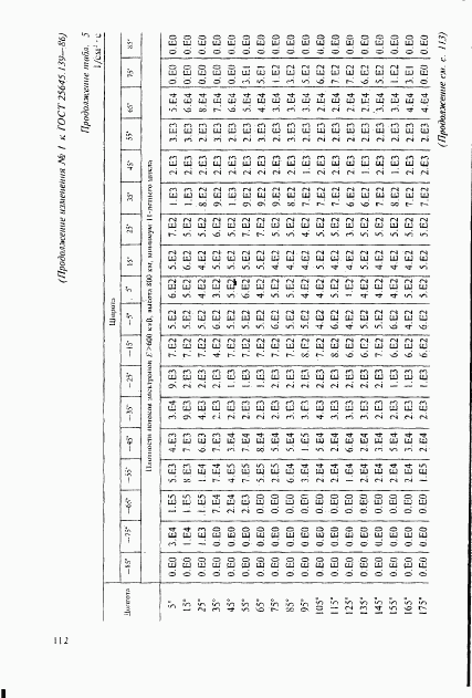 ГОСТ 25645.139-86, страница 83