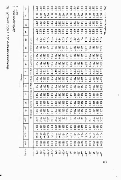 ГОСТ 25645.139-86, страница 84