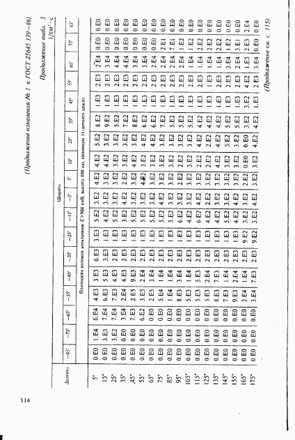 ГОСТ 25645.139-86, страница 85