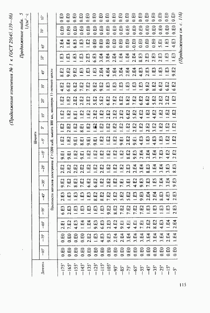 ГОСТ 25645.139-86, страница 86